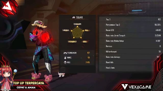 Cara Meningkatkan Rasio K/D dengan Cepat di Free Fire, Trik Kill Banyak Tanpa Too Soon