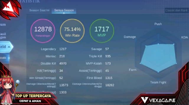 Kenapa Akun Mobile Legend Win Rate Tinggi Sangat Dicari?