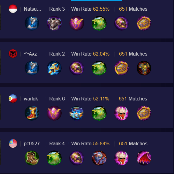 Build Uranus Mobile Legends