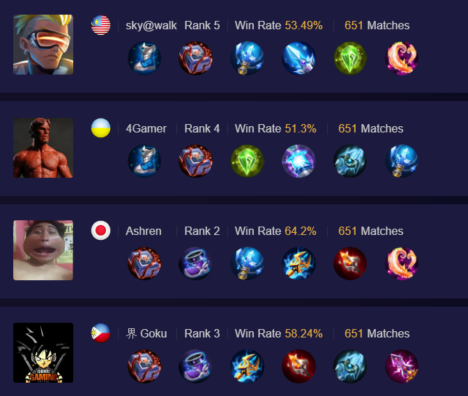 https://vexagame.com/blog/build-savage-gord-mobile-legends/