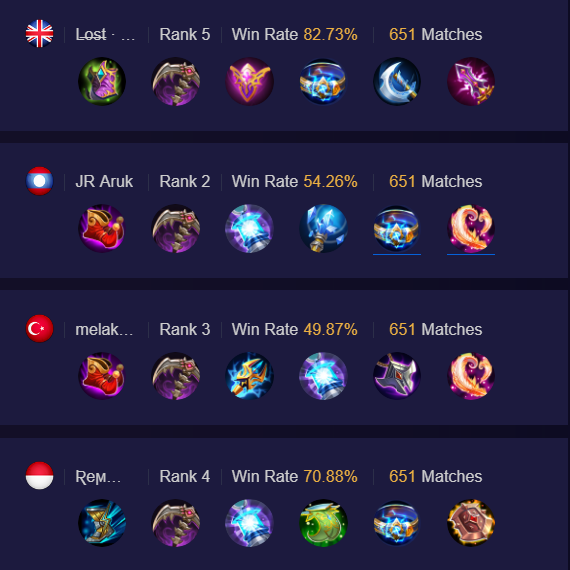Build Harith