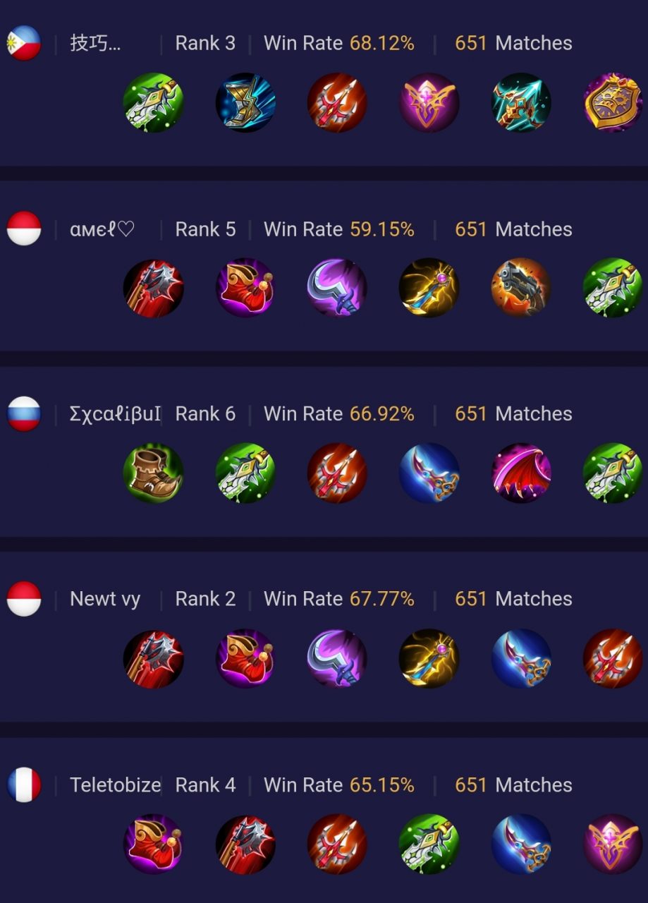 Build Hayabusa andalan Top Player