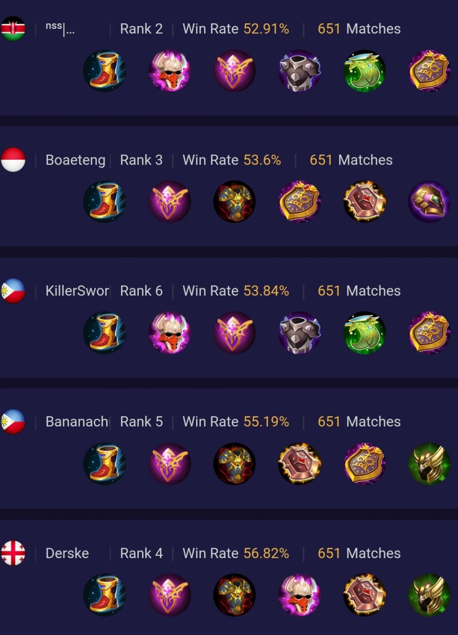Build Minotaur Mobile Legends Terkuat