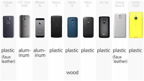 Perbedaan 4 Material Body Smartphone Kekinian Terlengkap