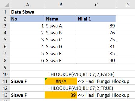 rumus dasar hlookup