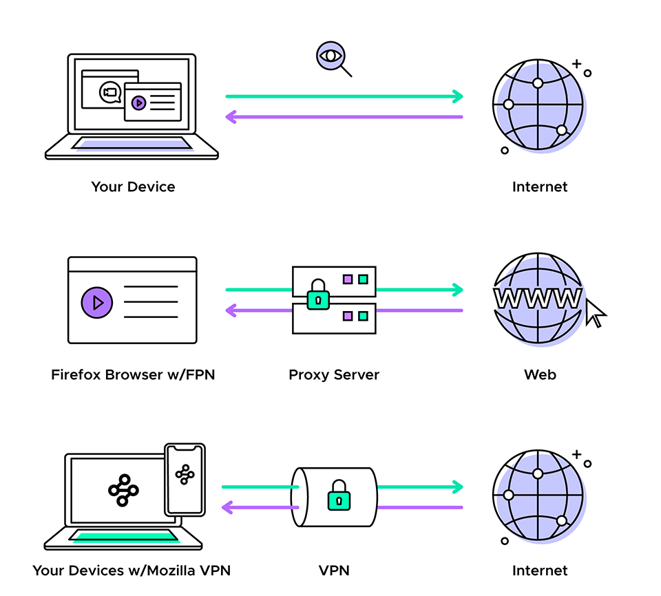 jaringan internet proxy
