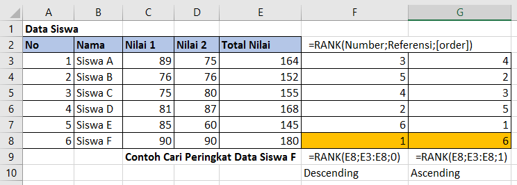 rumus dasar excel rank