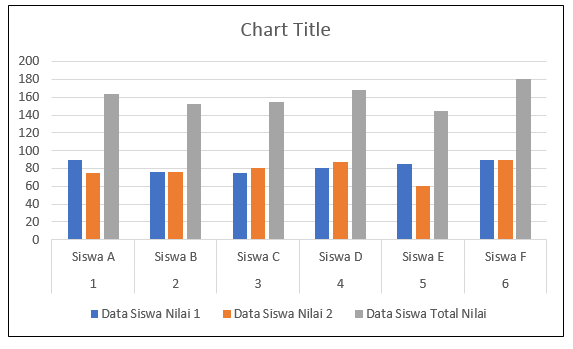 membuat grafik excel