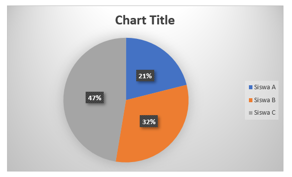 pie chart